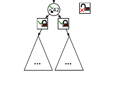 First Split Contention Adapting Search Tree alt text