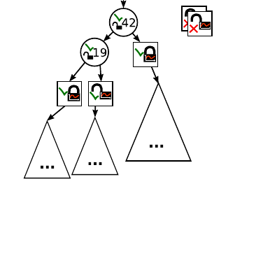 Second Split Contention Adapting Search Tree alt text