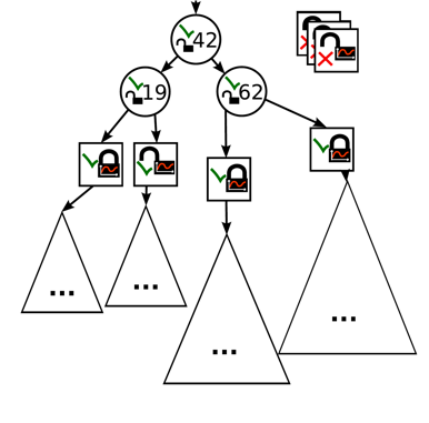 Third Split Contention Adapting Search Tree alt text