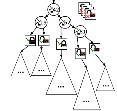 Fourth Split Contention Adapting Search Tree alt text