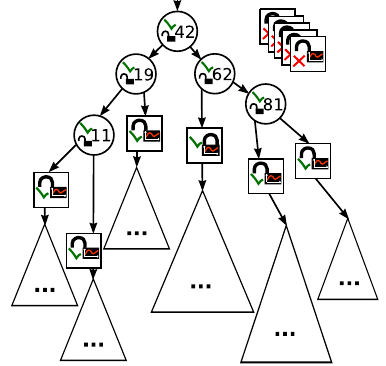 Fifth Split Contention Adapting Search Tree alt text