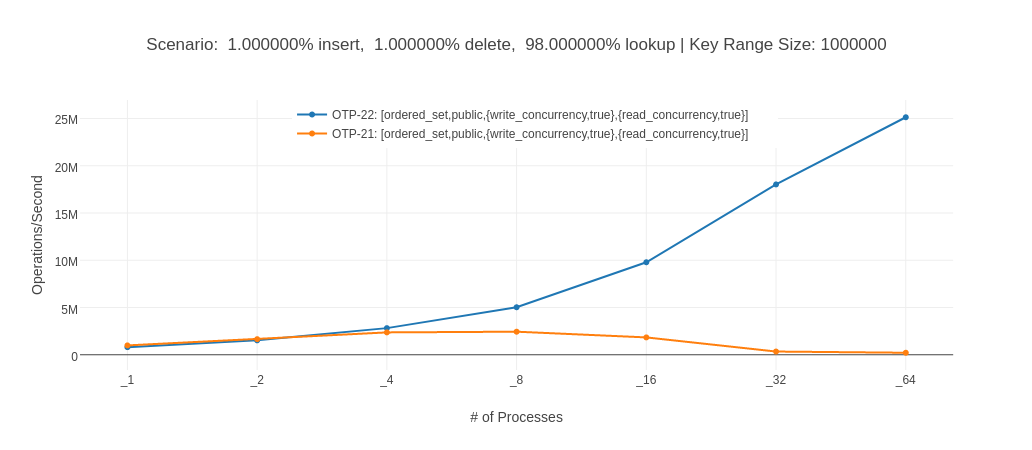 benchmark results alt text