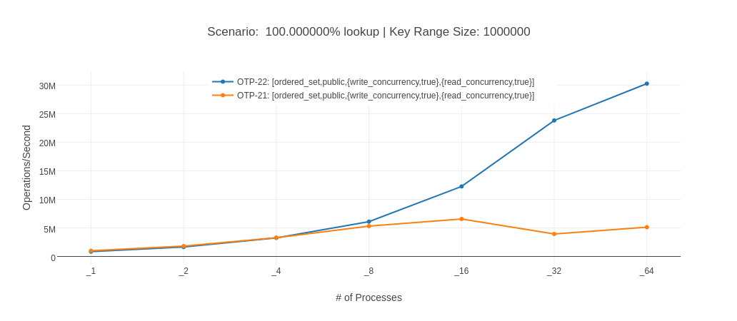 benchmark results alt text