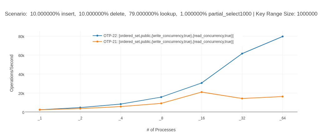 benchmark results alt text