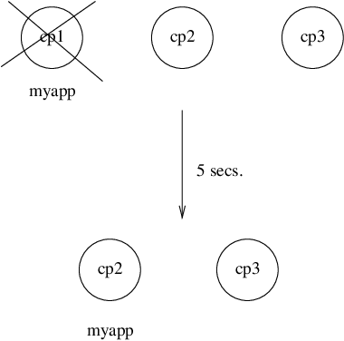 Application myapp - Situation 2 Application myapp - Situation 2