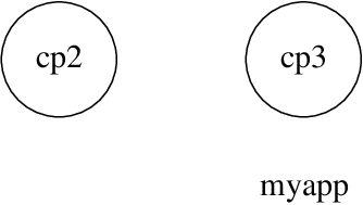 Application myapp - Situation 4 Application myapp - Situation 4