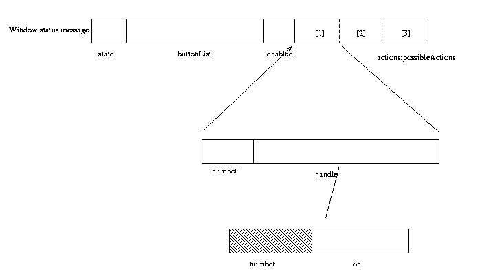Bytes of a Window:status Message Bytes of a Window:status Message